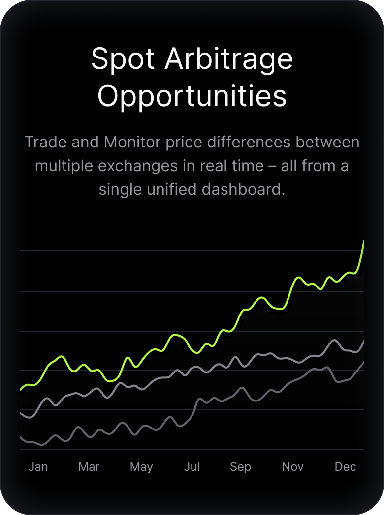 Spot Arbitrage Opportunities